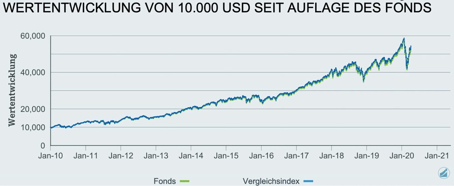Die besten 5 ETFSparpläne bei Trade Republic Finanzimpuls