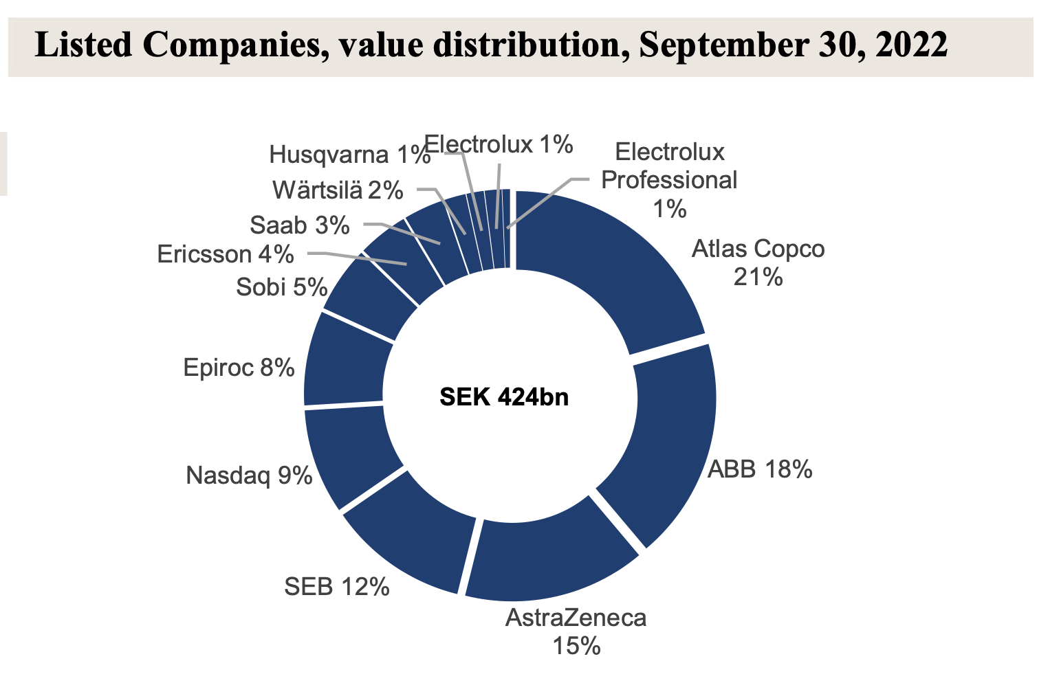 Investor AB Aktie Das Europ ische Berkshire Hathaway Finanzimpuls