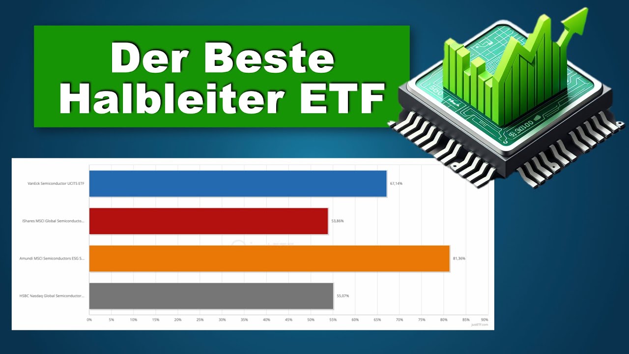 Halbleiter ETF Vergleich VanEck iShares Amundi HSBC NVIDIA AMD Broadcom ASML TSMC