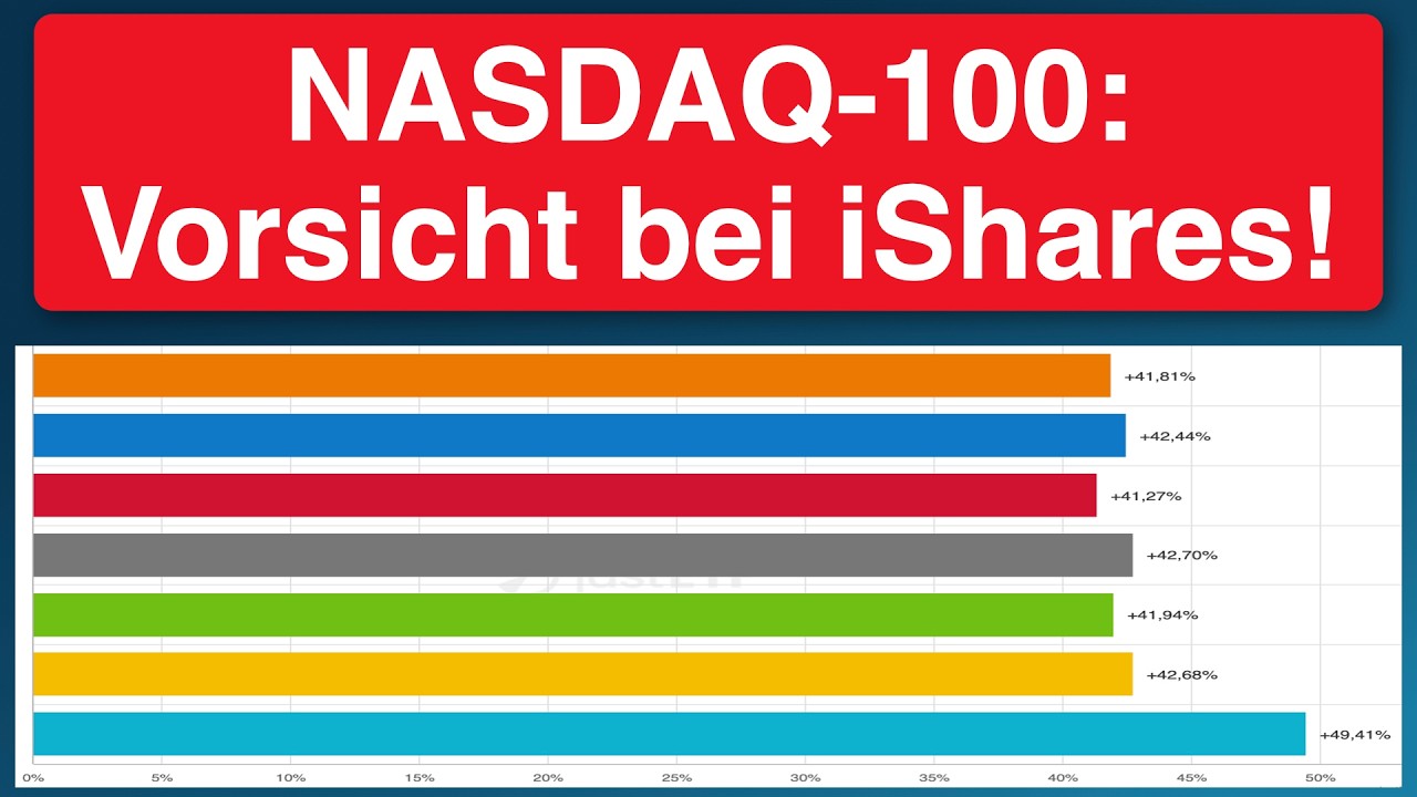 Nasdaq 100 ETF Vergleich iShares Amundi Invesco EQQQ Kosten TER Performance