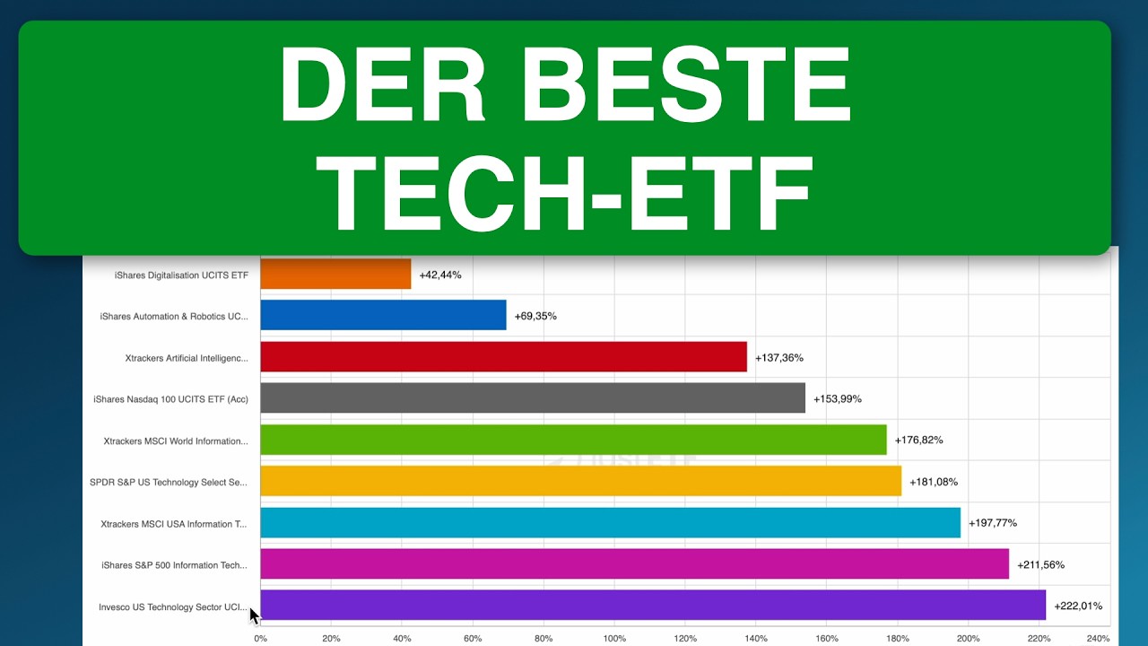 Technology ETF Vergleich Nasdaq-100 S&P 500 Information Technology MSCI World IT Xtrackers iShares Invesco