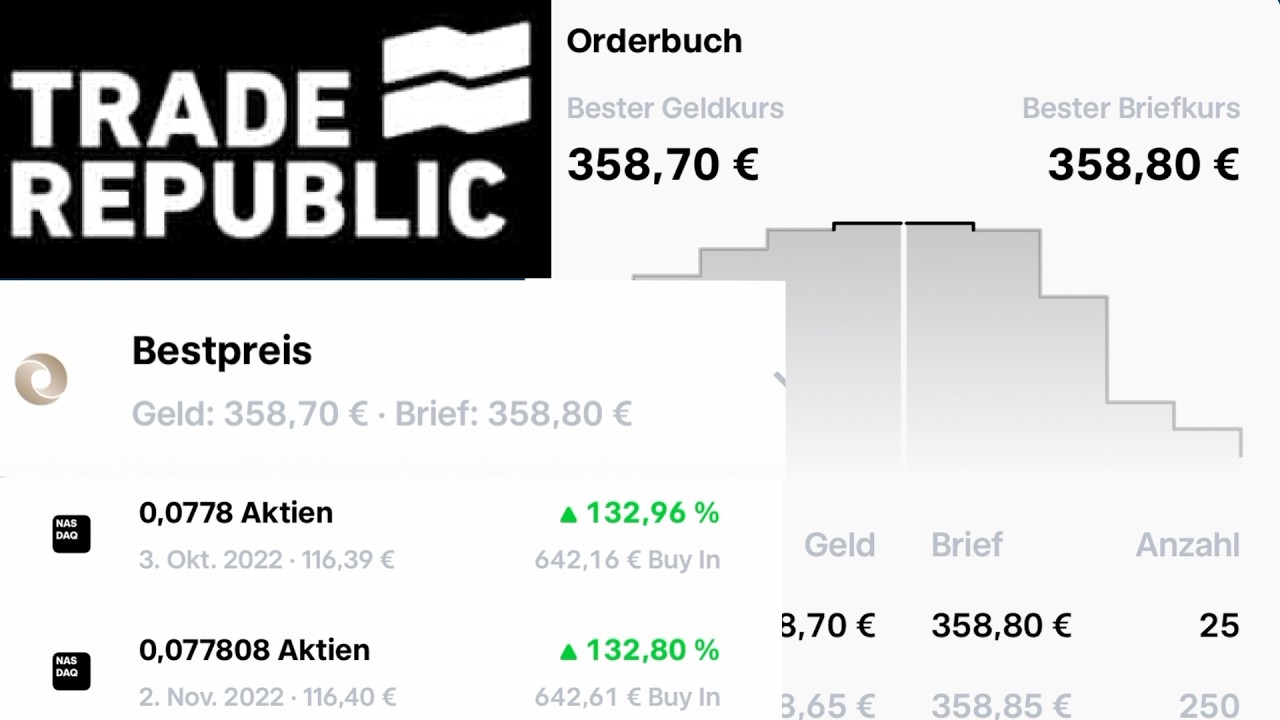 Trade Republic App 2026 Orderbuch Bestpreis und neue Funktionen erklärt