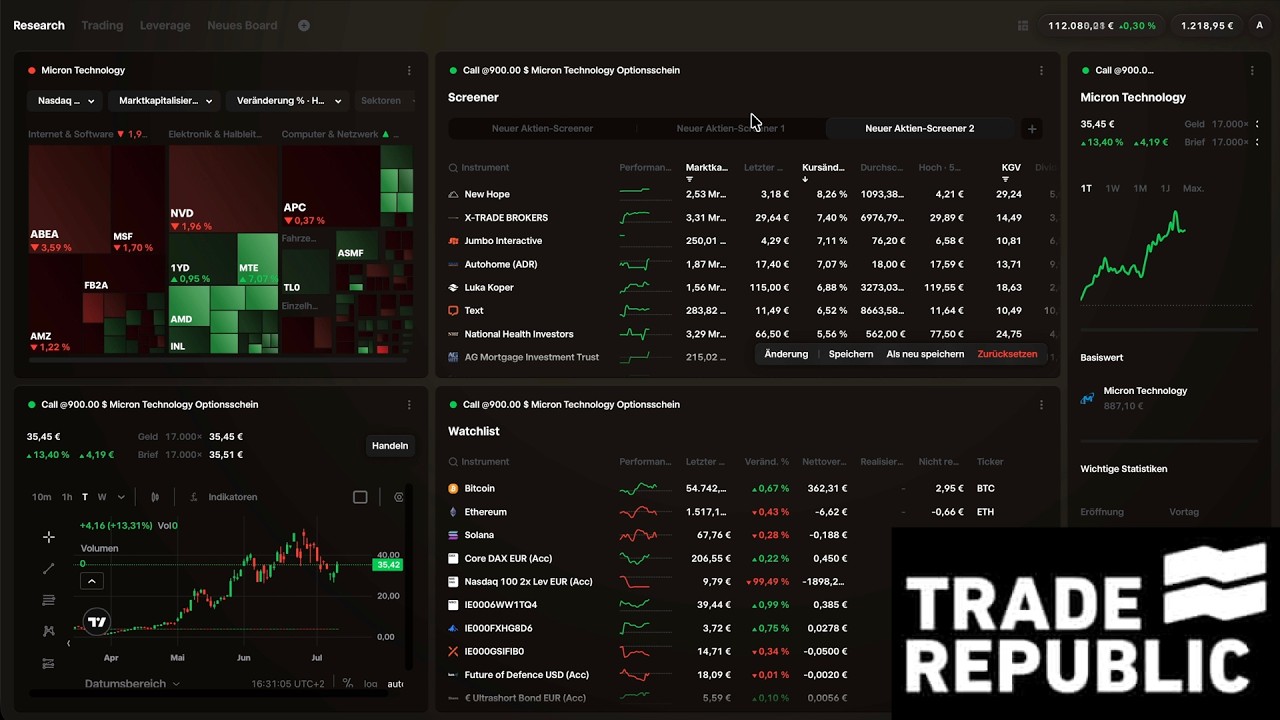 Trade Republic Web Terminal Desktop Boards Research Trading Leverage und TradingView Charts