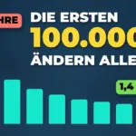 Die ersten 100.000 Euro: Danach geht es schneller – Modellrechnung mit Zinseszins